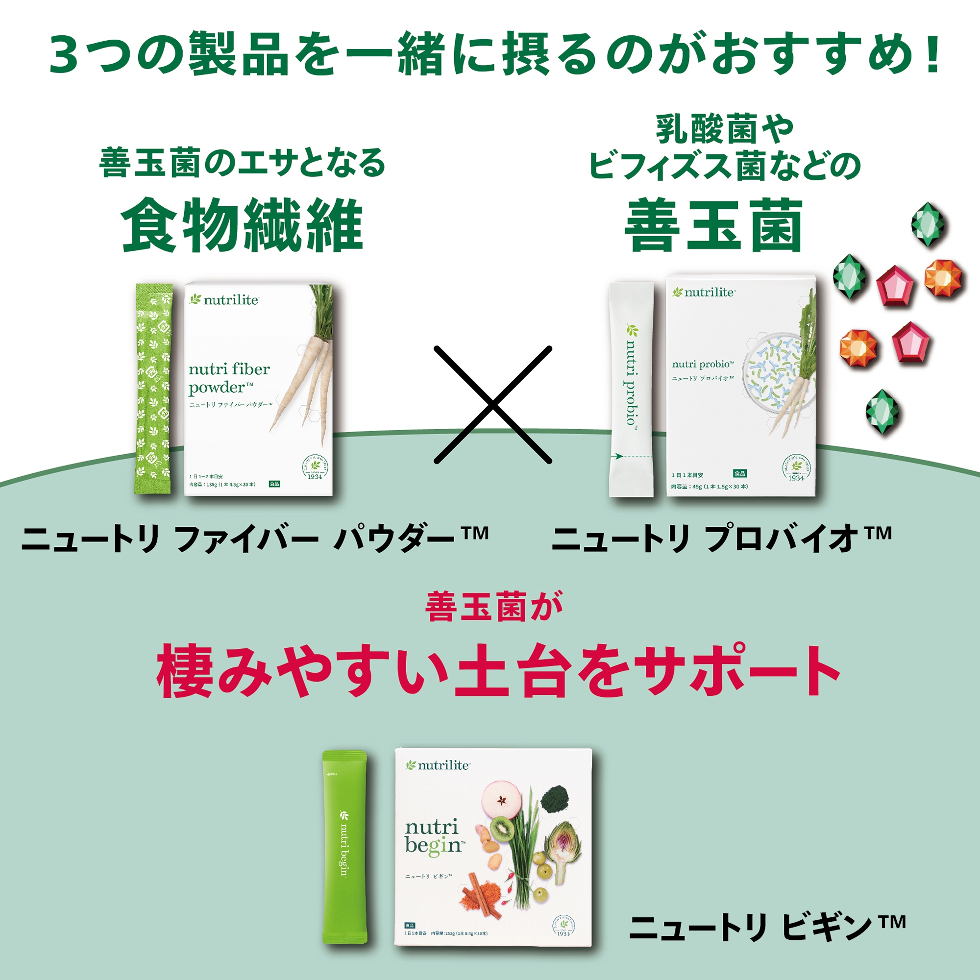 ニュートリ ビギン) ：Amway(日本アムウェイ) | amwaylive