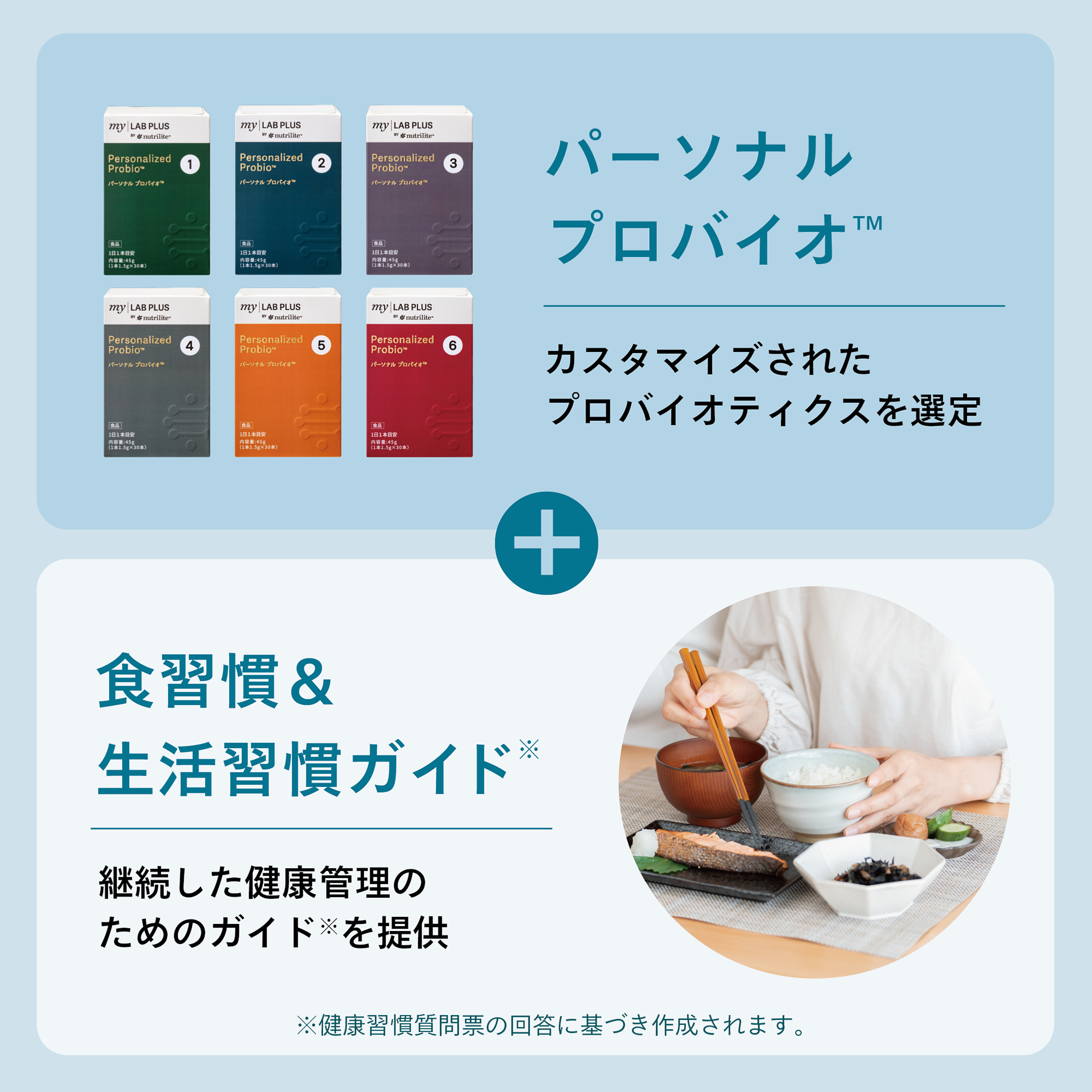 マイクロバイオーム 分析サービス) ：Amway(日本アムウェイ) | amwaylive
