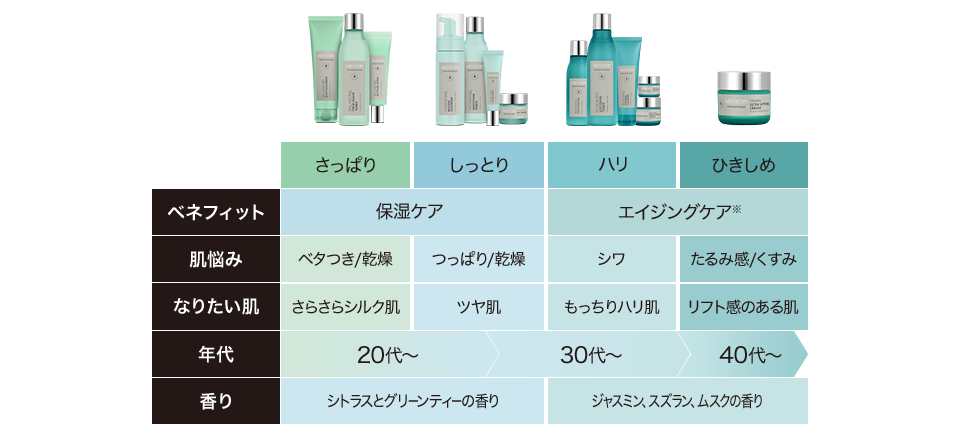 ARTISTRYが刷新！誕生、SKIN NUTRITION™ | amwaylive