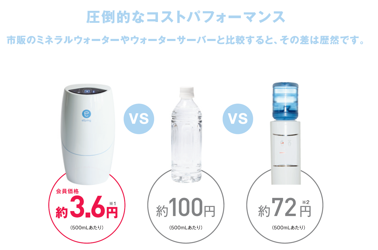 品質検査済 アムウェイ espring浄水器Ⅱ カートリッジ 浄水機 - www