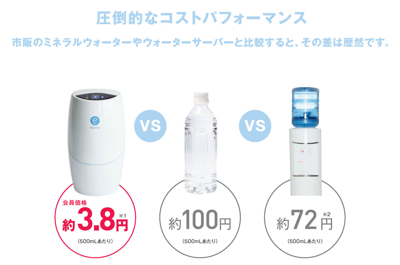 浄水器II（ビルトイン型 ５年保証付き）) ：Amway(日本アムウェイ 