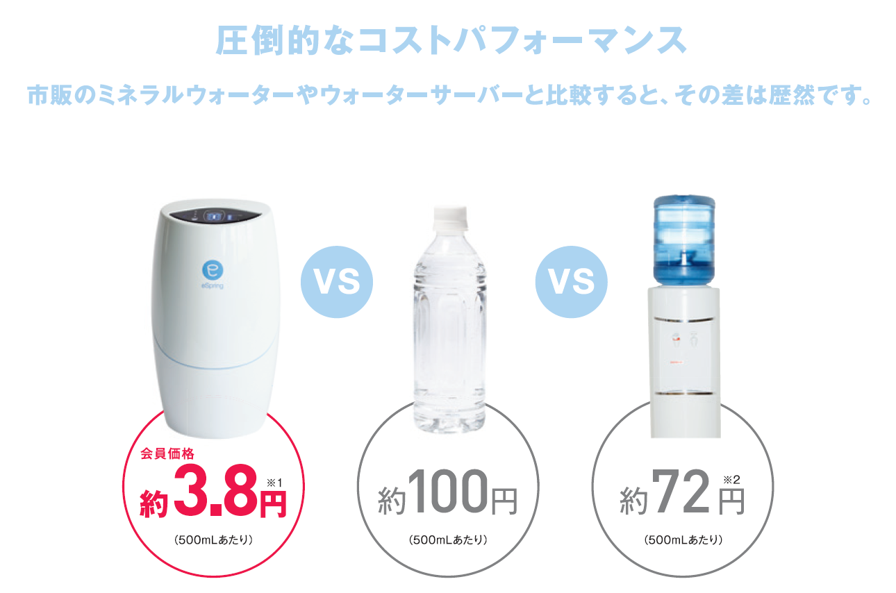 浄水器II（据置型 ５年保証付き）交換用カートリッジ（フィルター