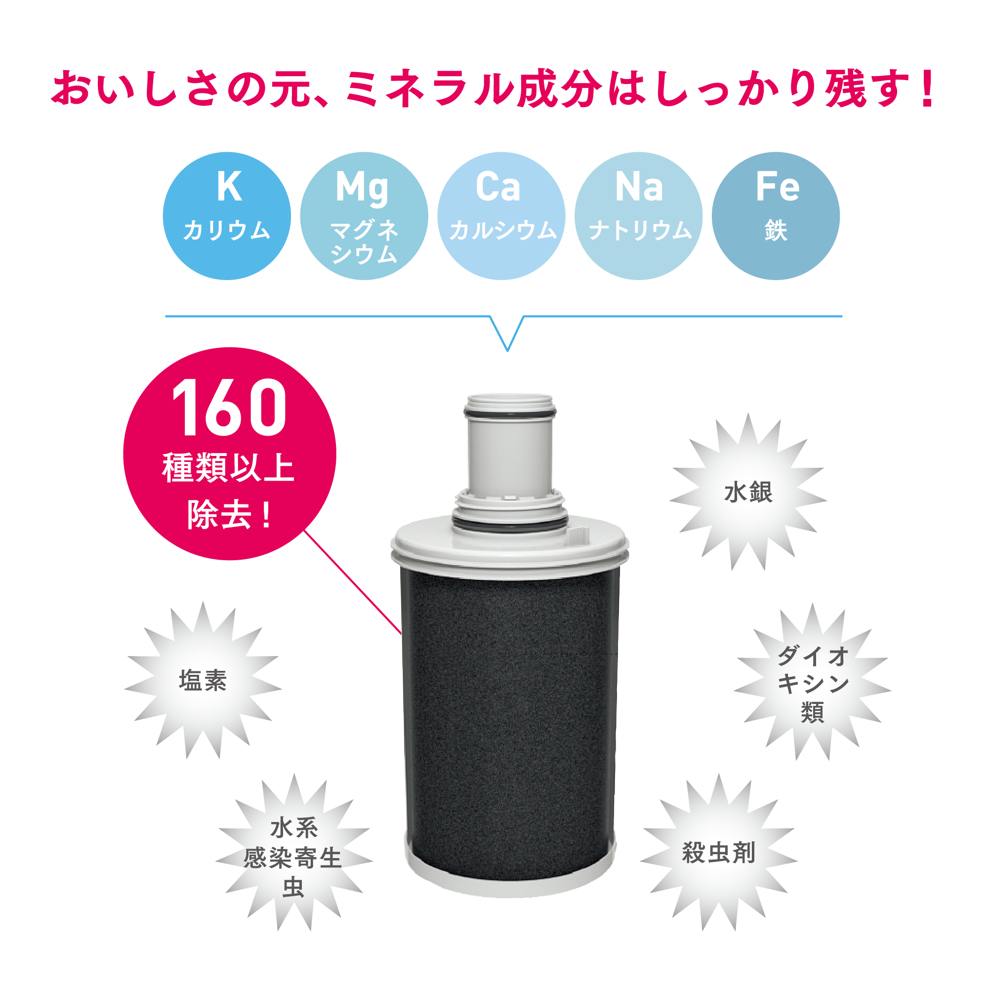 浄水器II（ビルトイン型）交換用カートリッジ（フィルター）定期配送