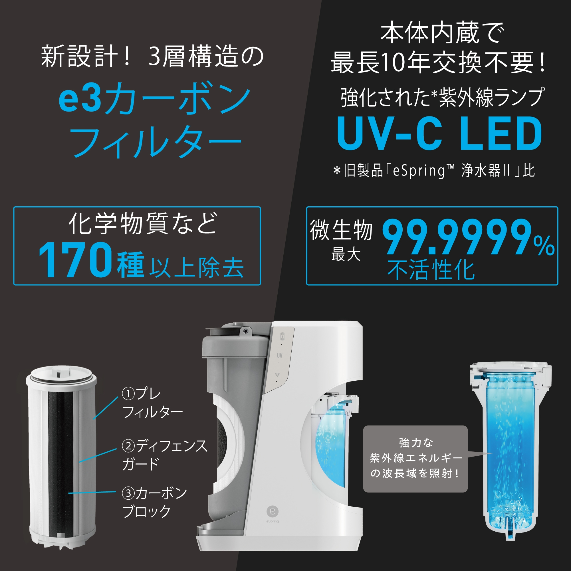 浄水器Ⅲ 据置型 5年保証付き) ：Amway(日本アムウェイ) | amwaylive