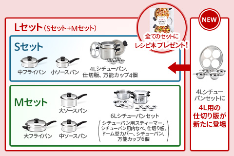 アムウェイ クィーン 4L仕切り板と万能カップセット 箱なし/未使用】 アムウェイ クィーン 4Lシチューパン セット +