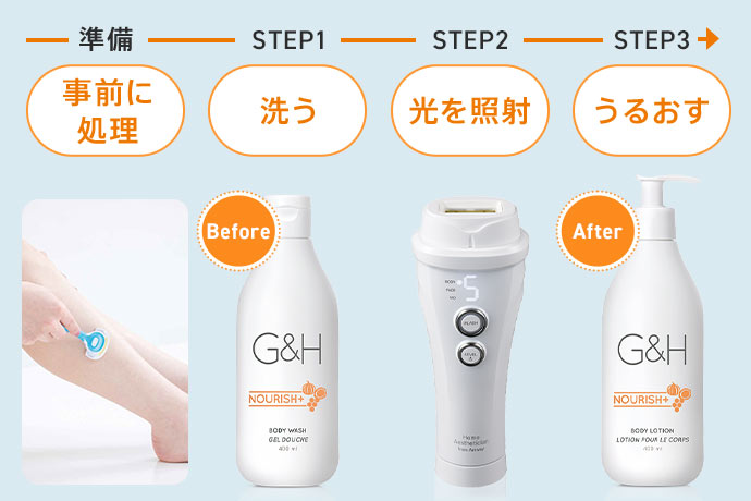 光美容器＋G&H™ スペシャルキャンペーン | amwaylive