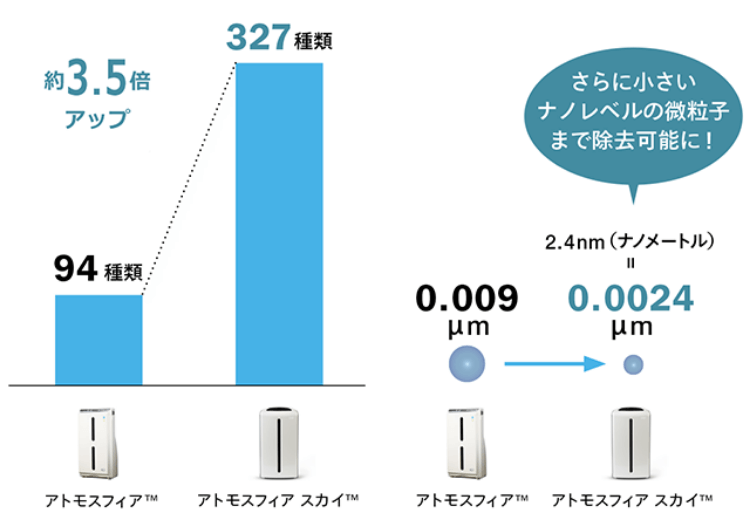 美品 Amway アムウェイ アトモスフィア スカイ 空気清浄機○出品前に動作確認しております