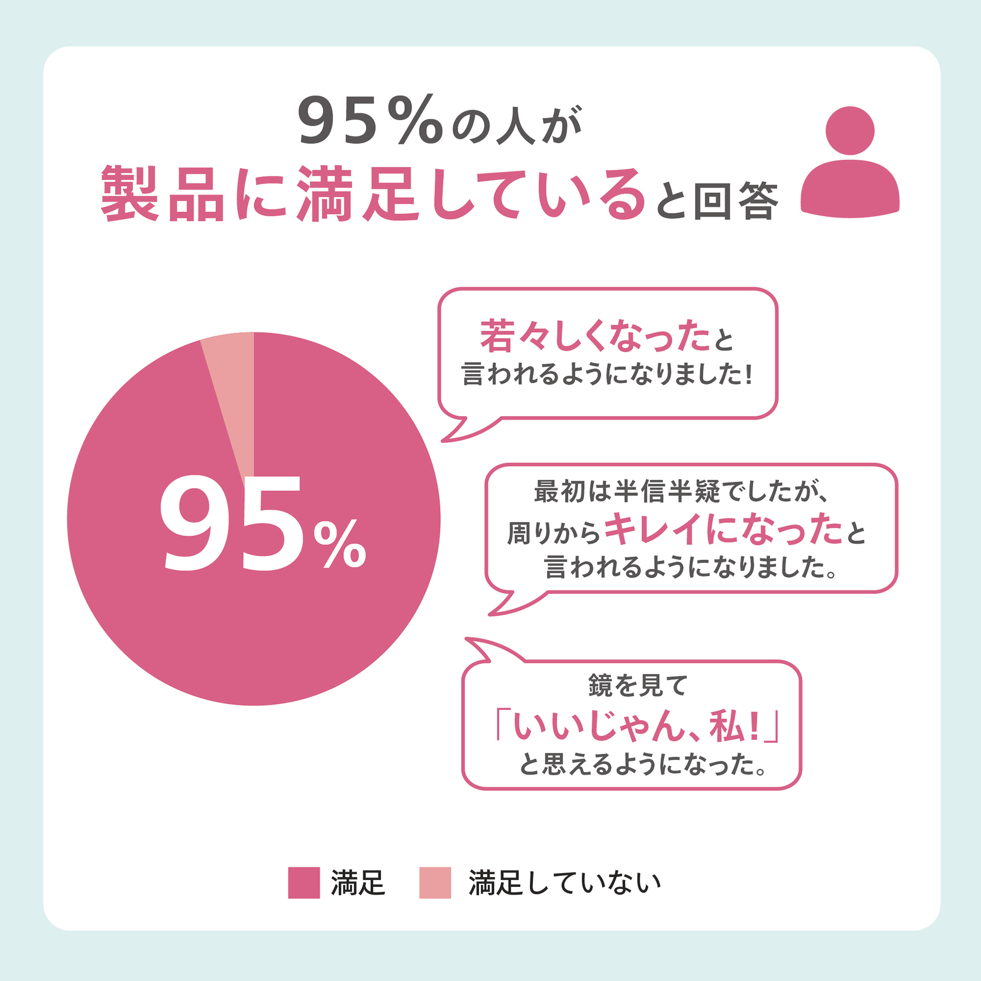 トゥルーユース サプリメント) ：Amway(日本アムウェイ) | amwaylive
