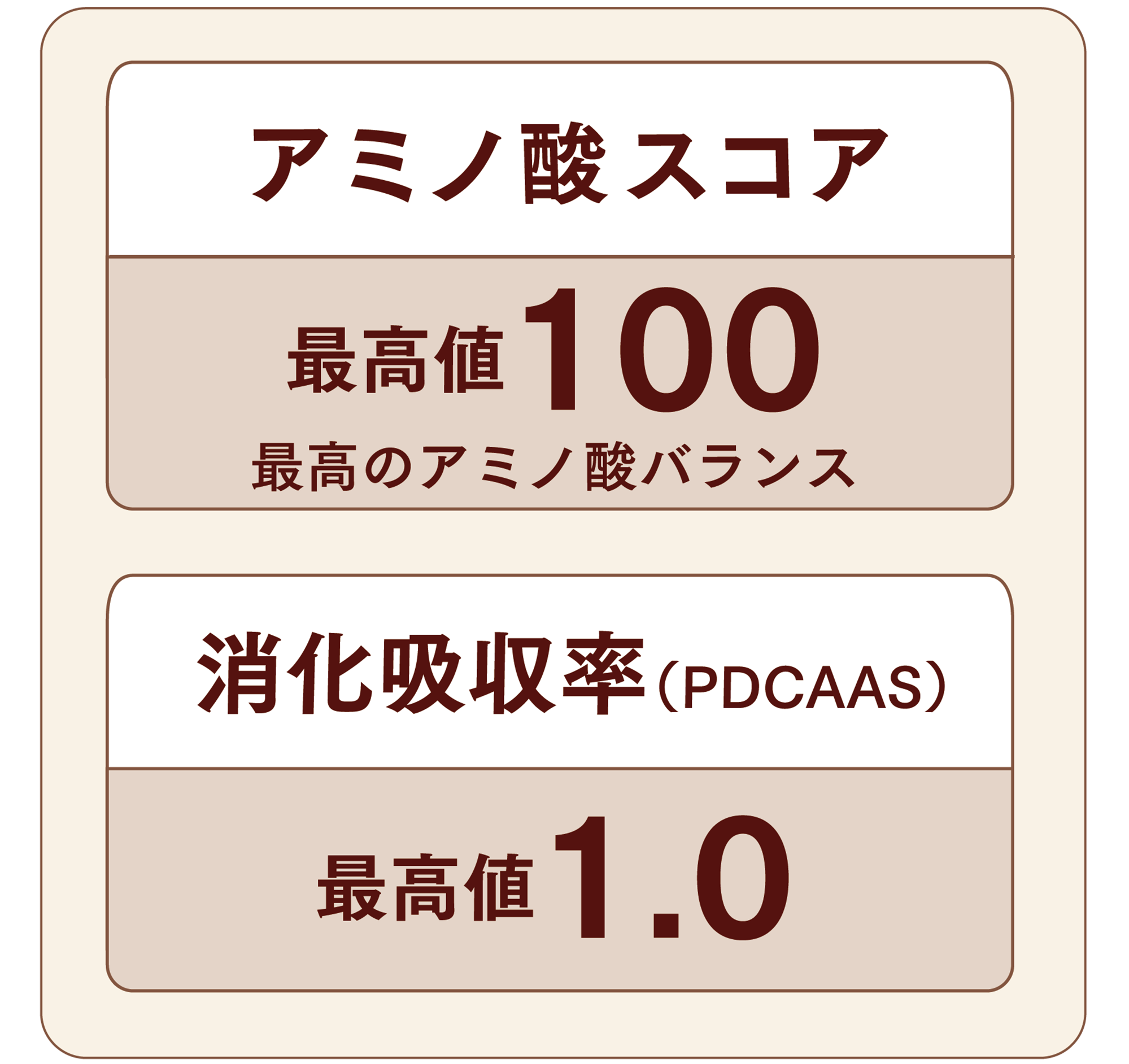 バランス プロテイン ミックス（チョコレート）) ：Amway(日本 