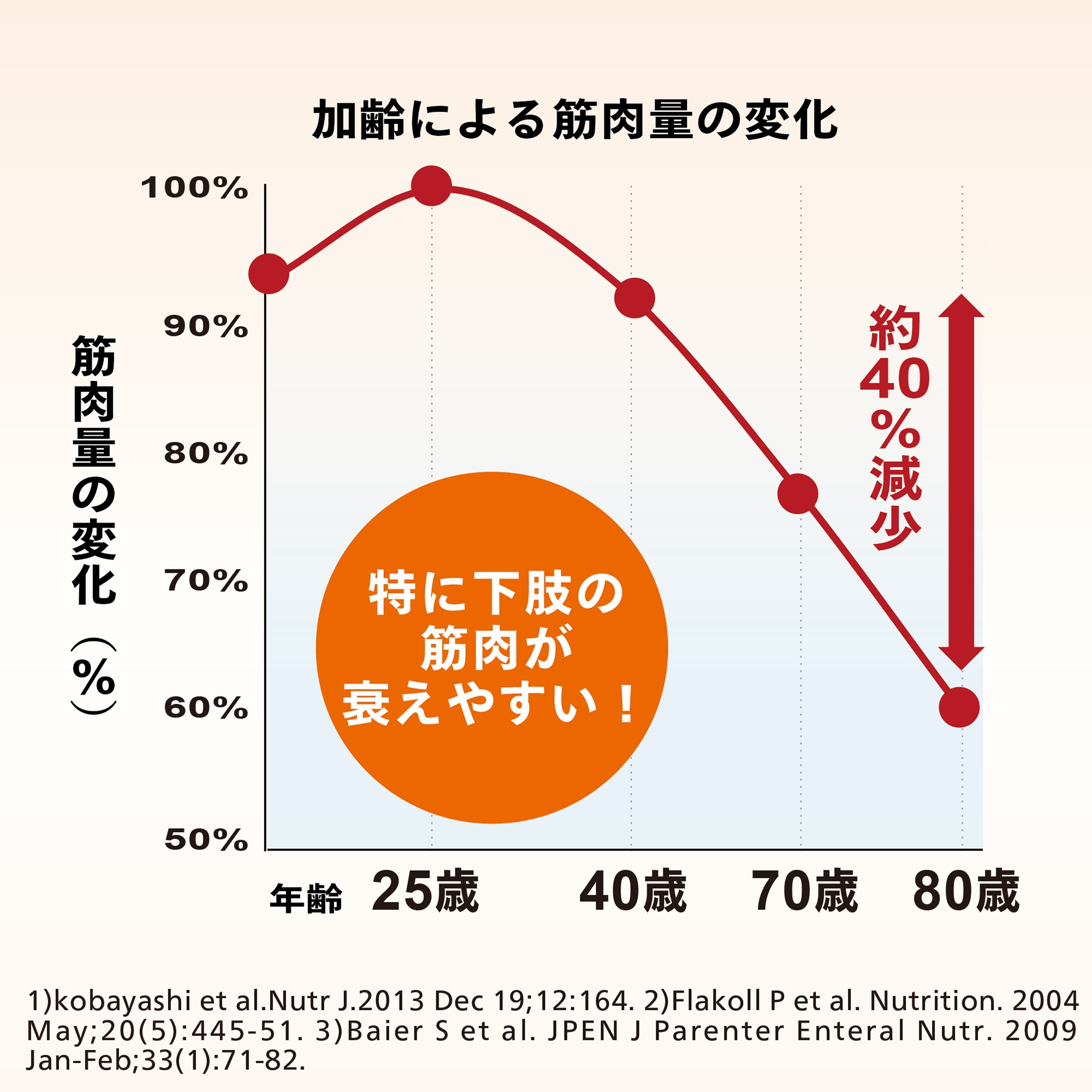 メディカラダウォーク（脚用運動機器）：Amway(アムウェイ