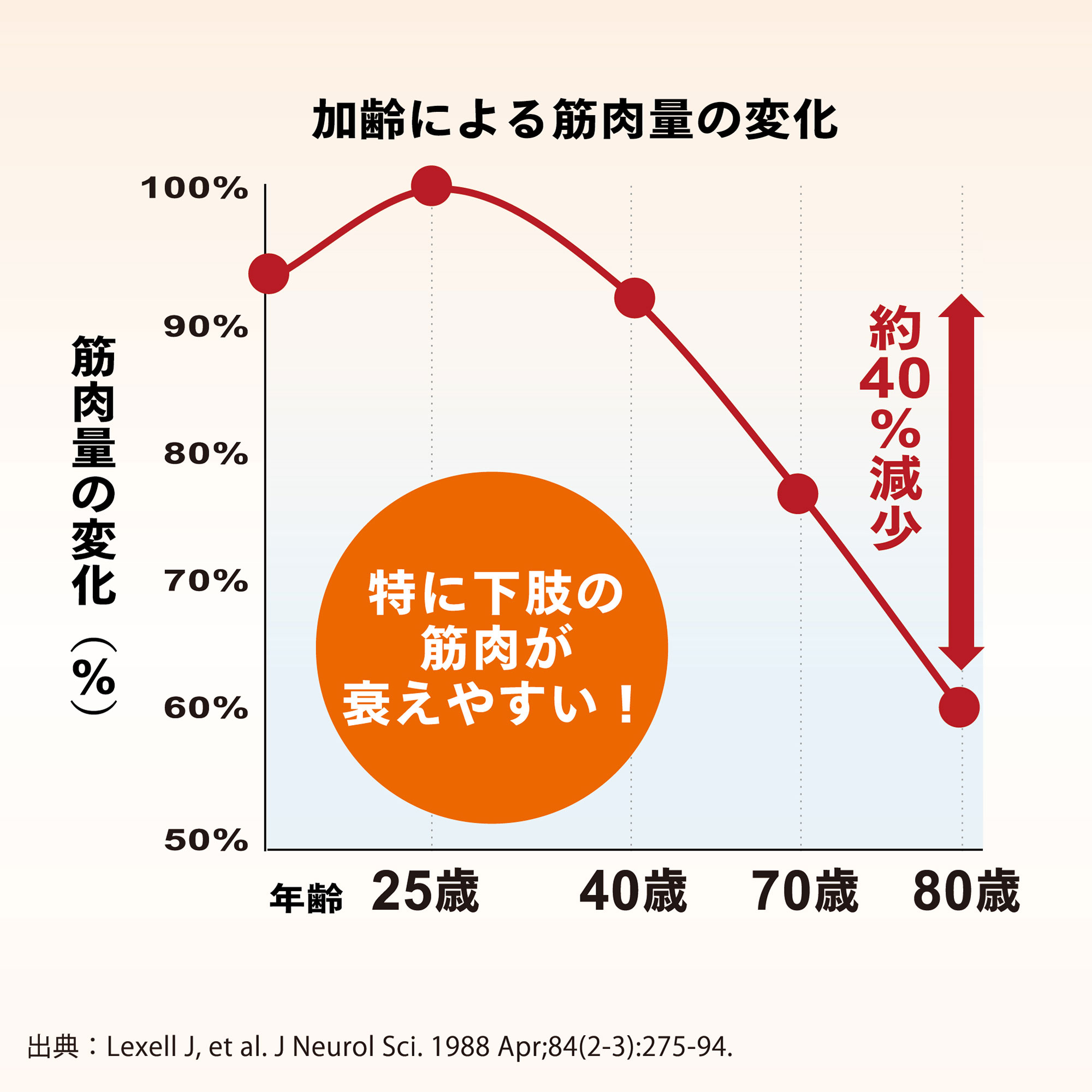 アムウェイ　メディカラダウォーク