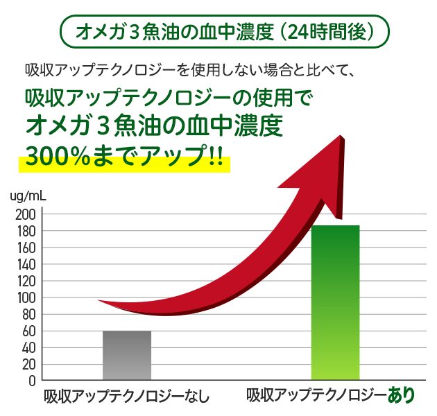 ニュートリライト™ ブレイン＆ハート プラス™ | amwaylive