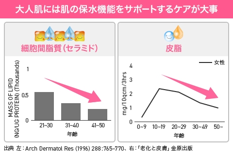 【アムウェイ】ビューティーパワーオイル 2個 【未使用品】 ビューティパワー オイル) ：Amway(日本アムウェイ) | amwaylive