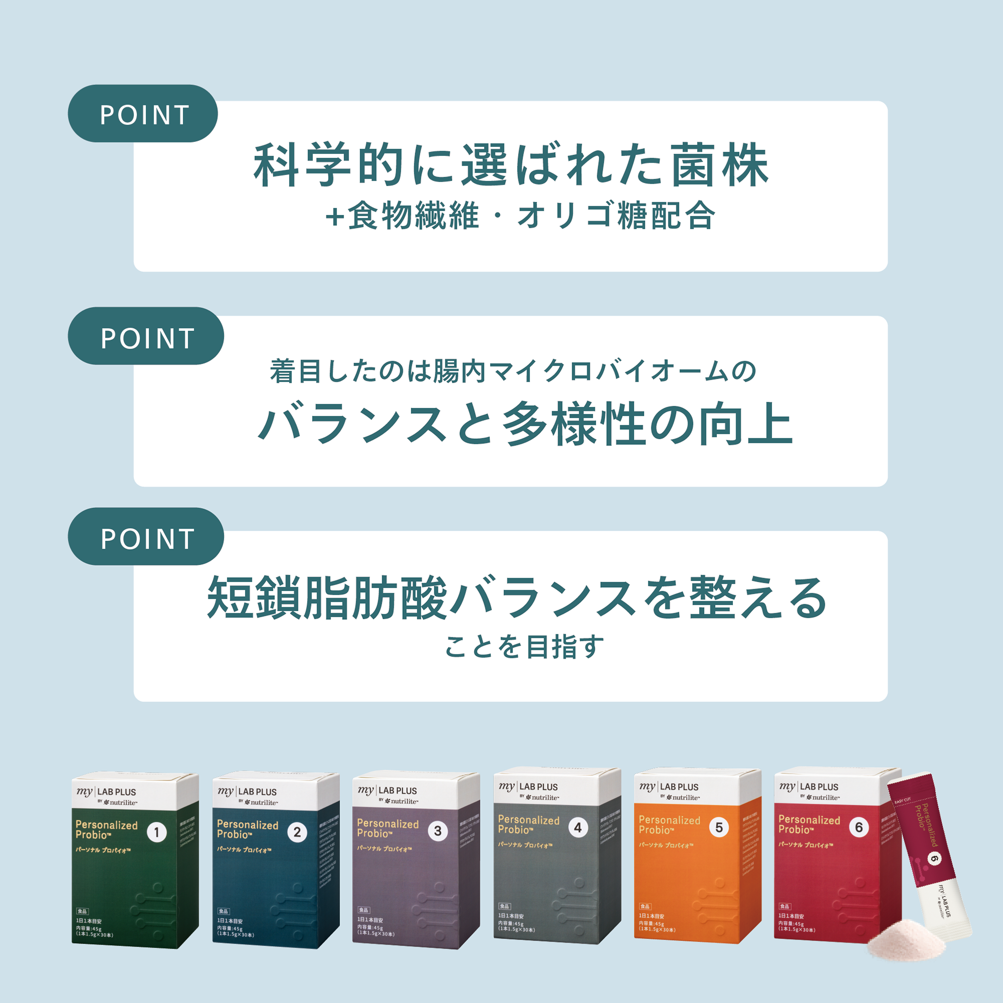 パーソナルプロバイオ 3) ：Amway(日本アムウェイ) | amwaylive