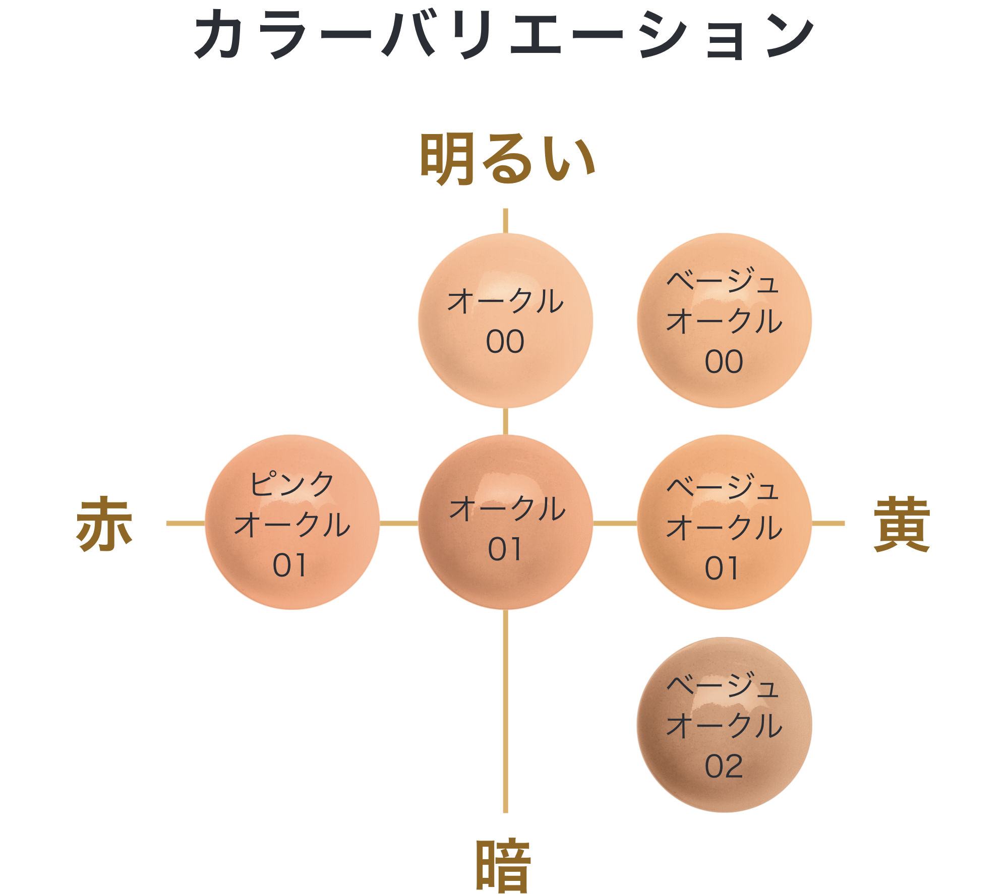 ユースエクセンド リフティング スムージング ファンデーション：Amway