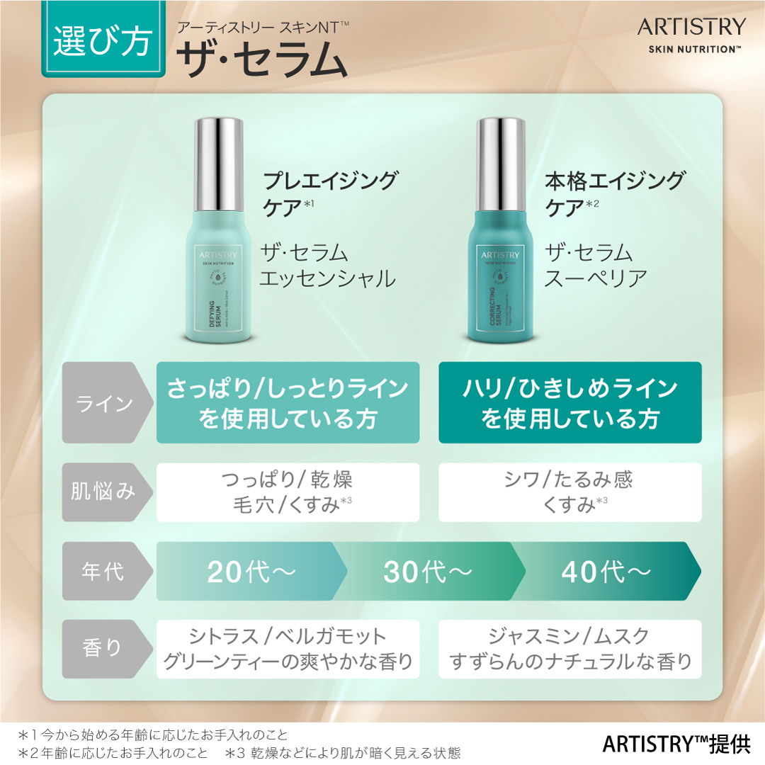 スキンNT ザ・セラム 選び方 | amwaylive