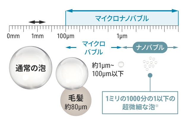 BathSpring™ バスルーム浄水器 マイクロナノバブル シャワー