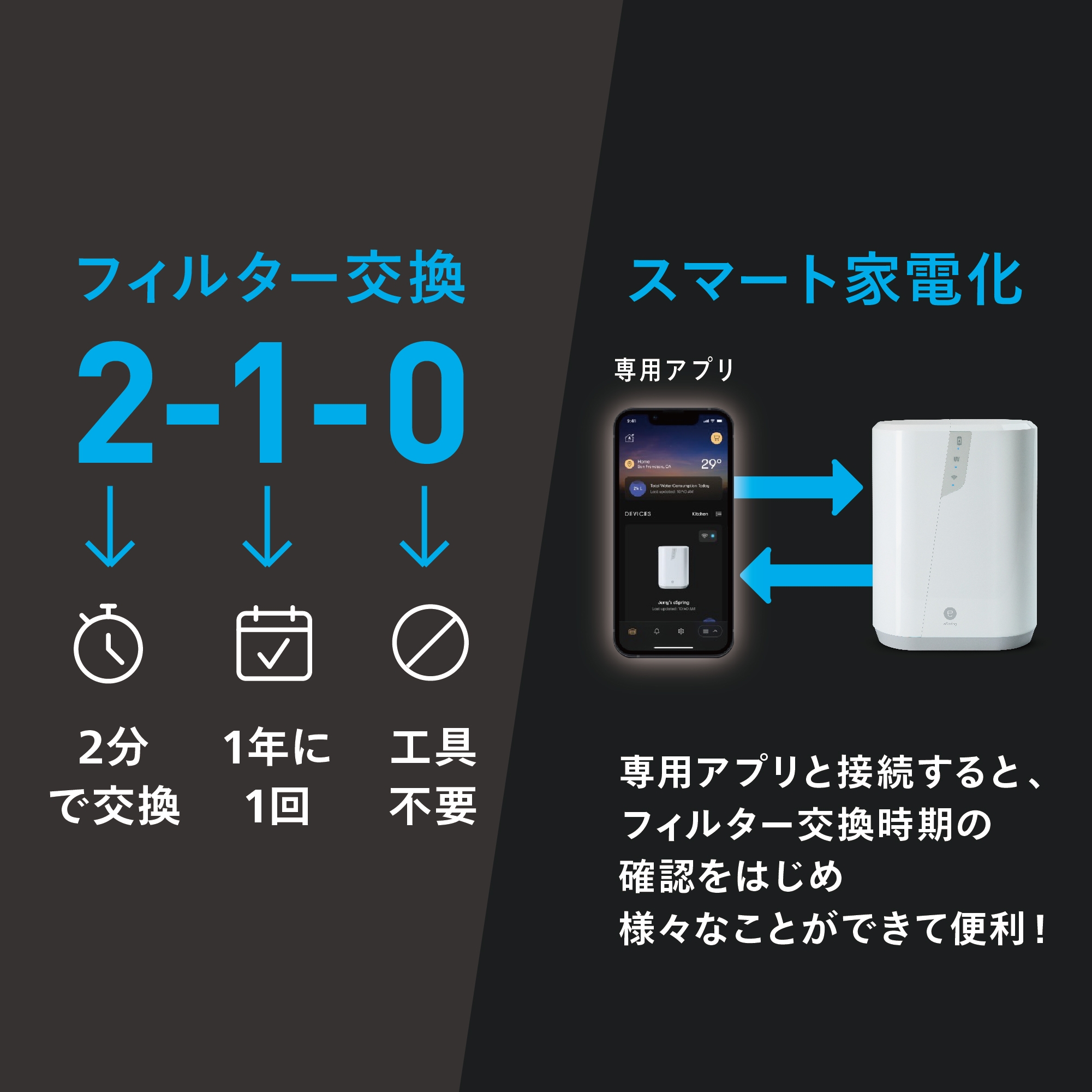 浄水器の未来をカタチに。さらなる進化を遂げ、15年ぶりの