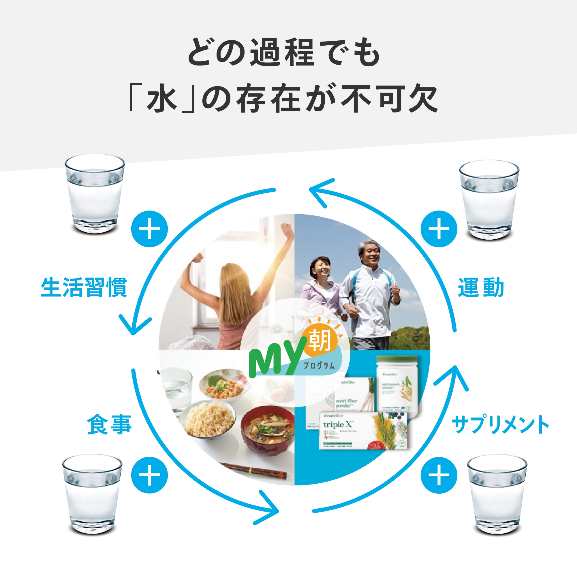 espringⅢ 最新機　据置型 新品・未使用品 浄水器Ⅲ 据置型 5年保証付き) ：Amway(日本アムウェイ) | amwaylive