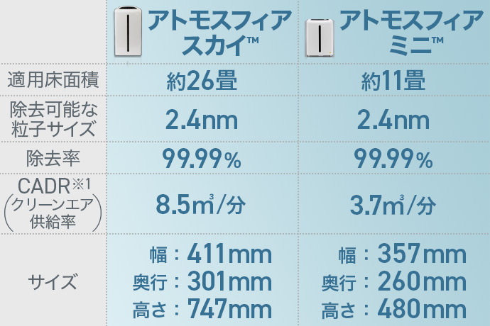 アトモスフィア空気清浄機™ スペシャルキャンペーン | amwaylive