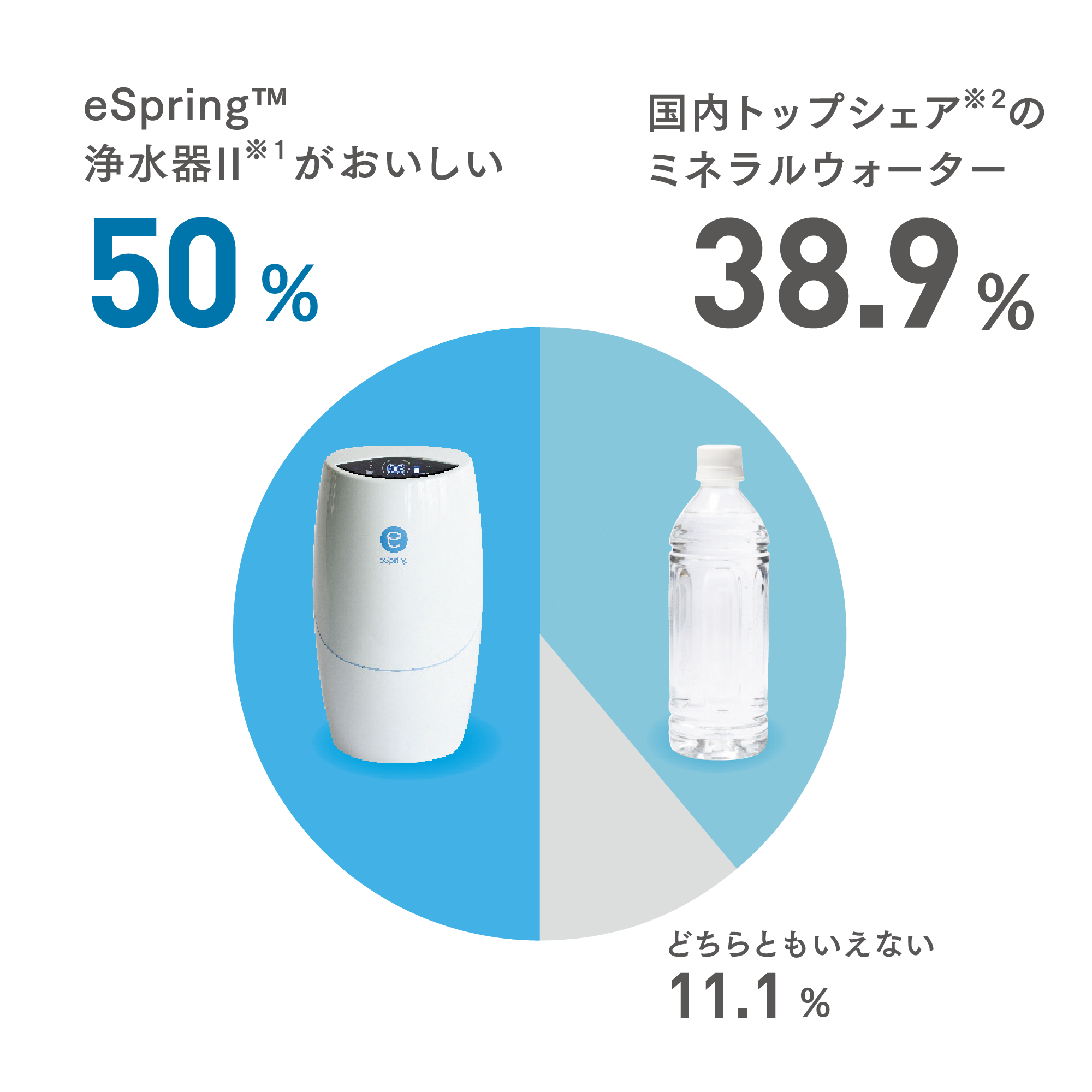 アムウェイ 浄水器 浄水機