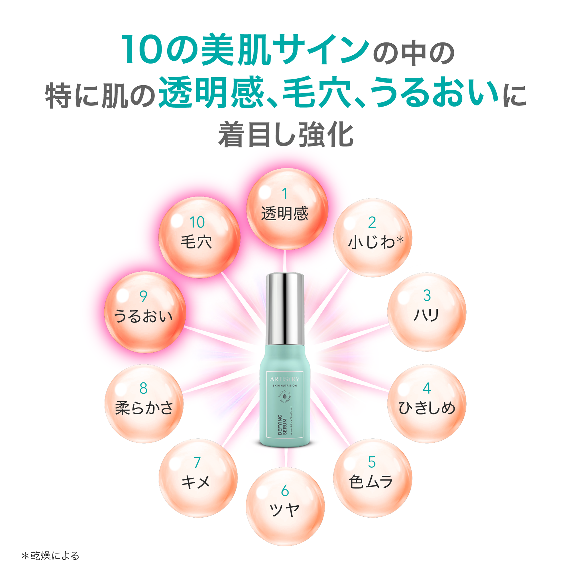 スキン NT ザ・セラム エッセンシャル) ：Amway(日本アムウェイ