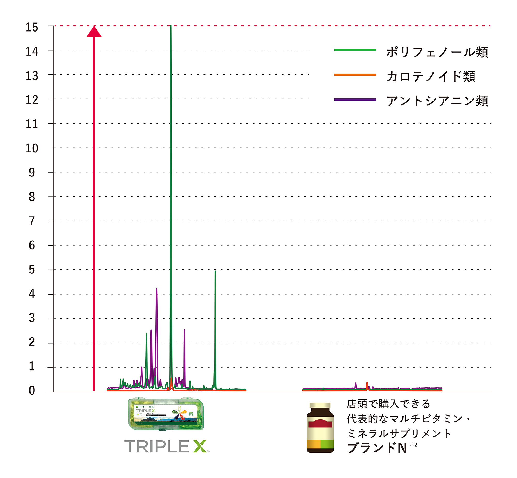 トリプルＸ ３セル：アムウェイ