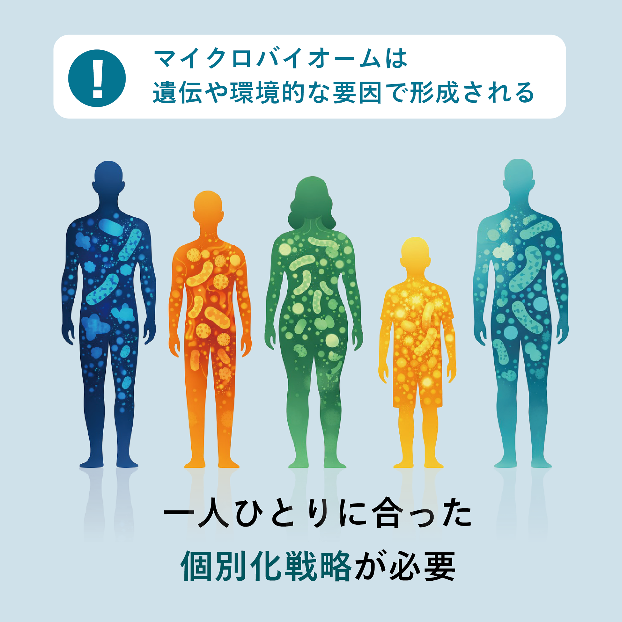 パーソナルプロバイオ 5) ：Amway(日本アムウェイ) | amwaylive