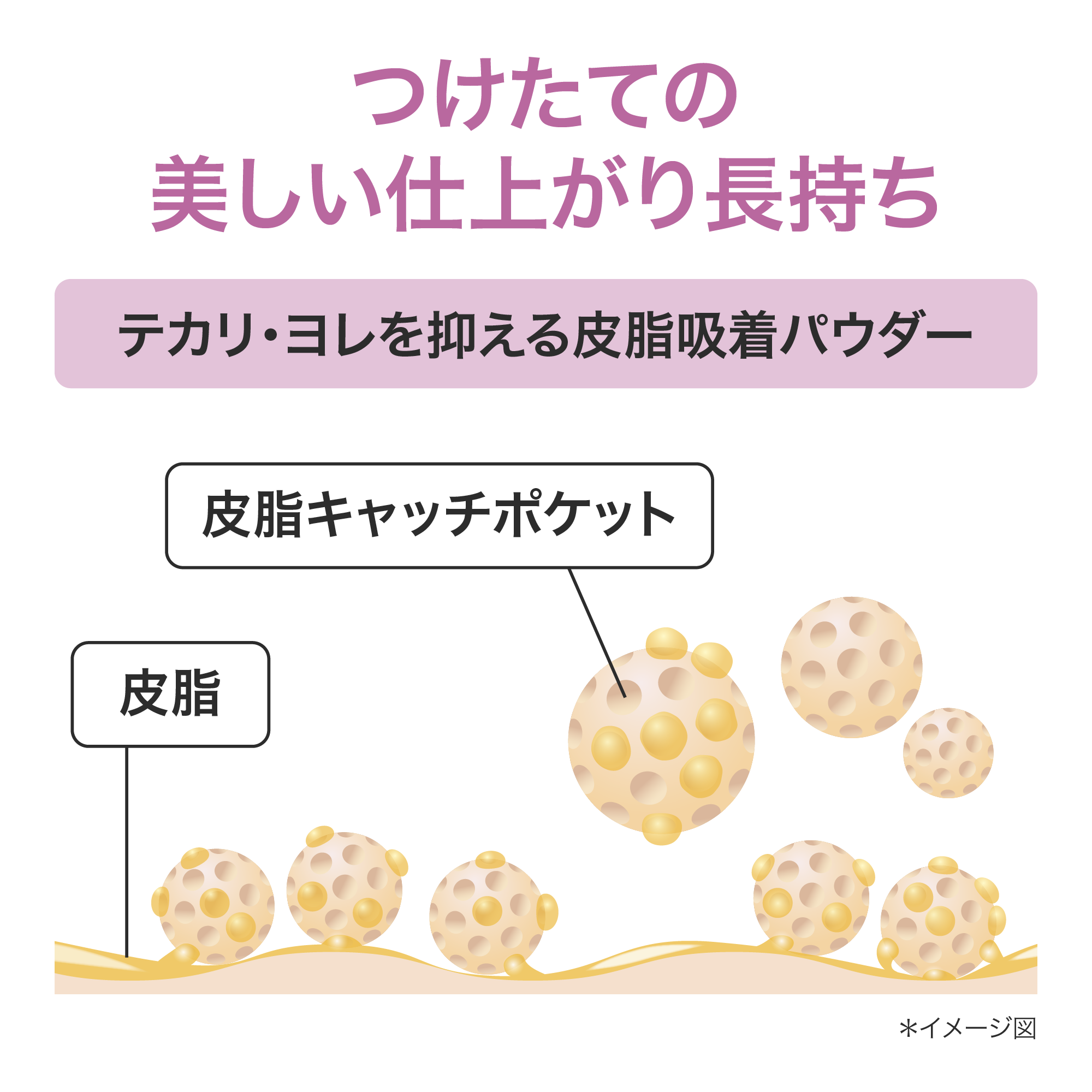 エバー パーフェクト ルースパウダー グロウ) ：Amway(日本アムウェイ