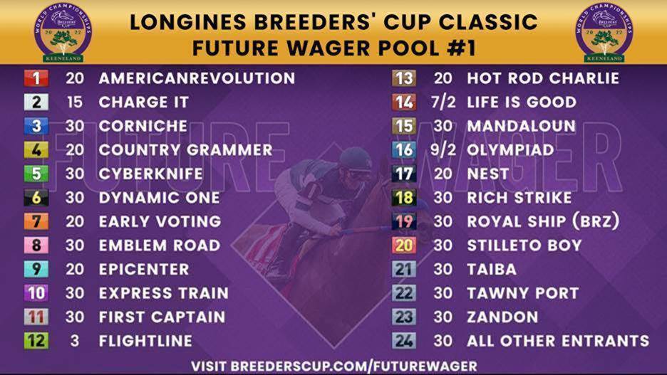 Longines Breeders Cup Classic Future Wager Opens Friday with