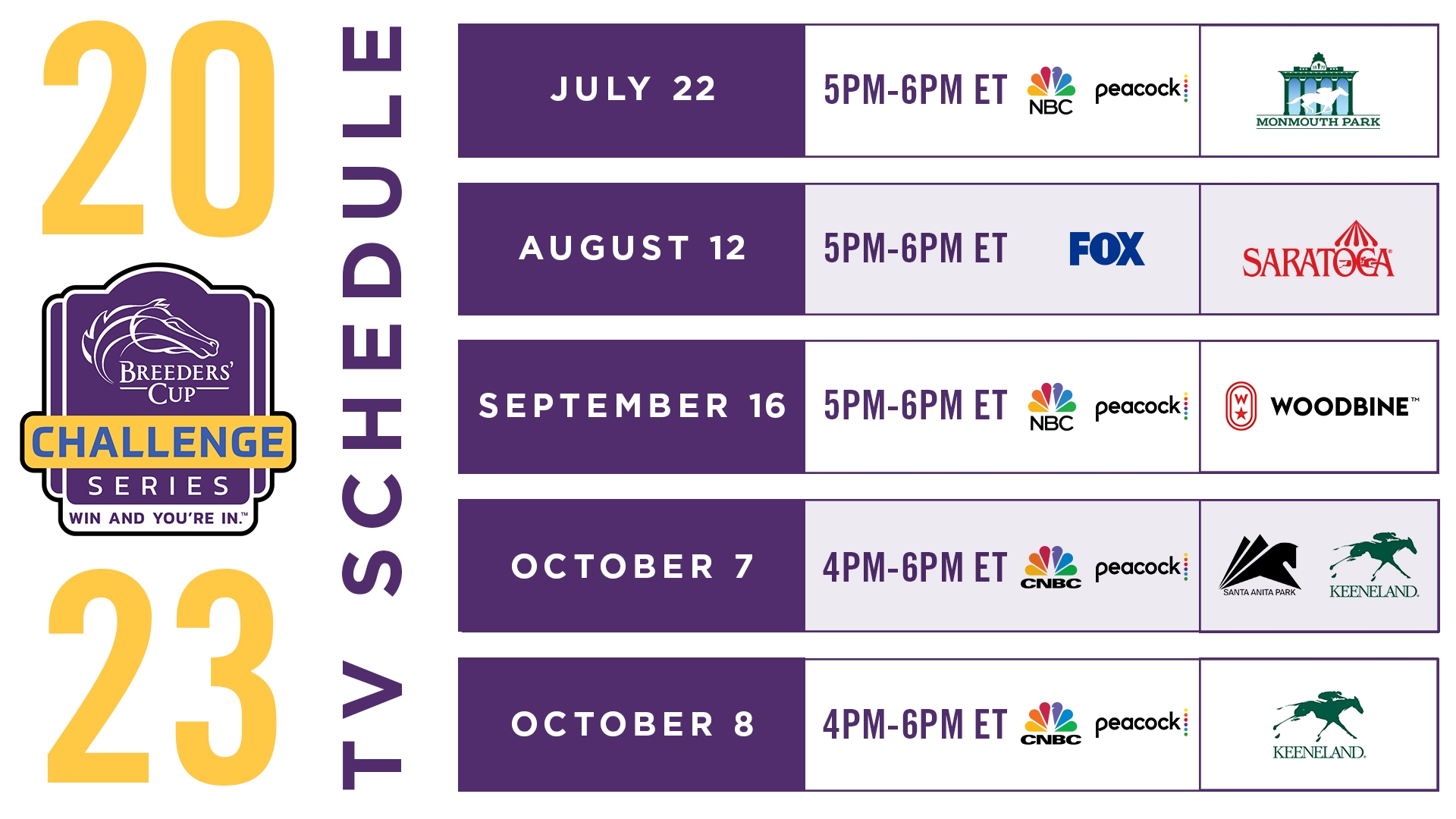 Breeders’ Cup Challenge Series Television Schedule Modified