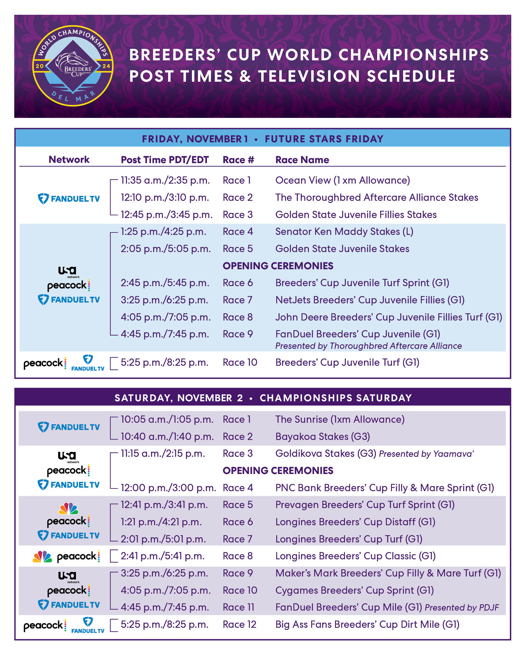 Breeders’ Cup Broadcast, Post Times, & Wagering Menu Released