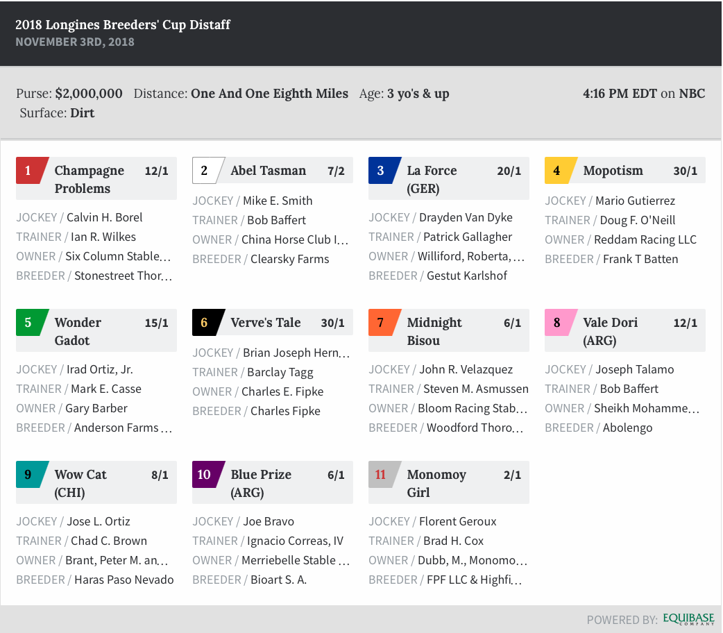 Looking for a Prize in Longines Breeders Cup Distaff