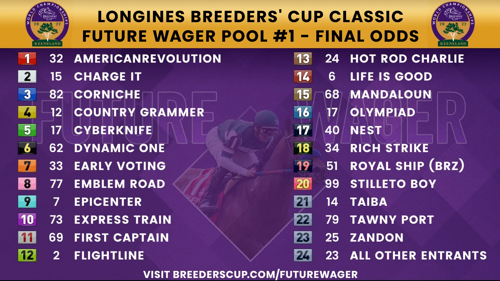 2022 Breeders