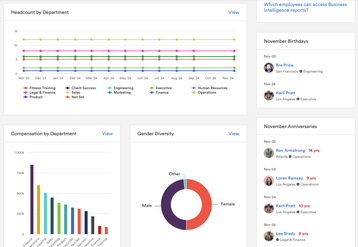 HR Platform Analytics and Insights