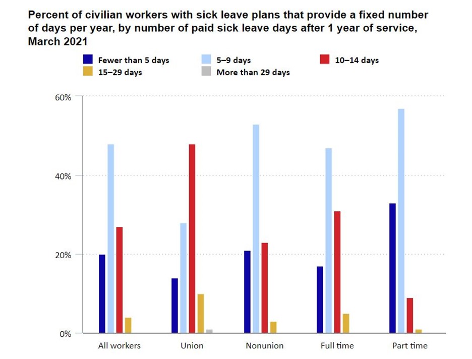 sick-leave-how-does-the-uk-compare-to-the-rest-of-europe-mitrefinch