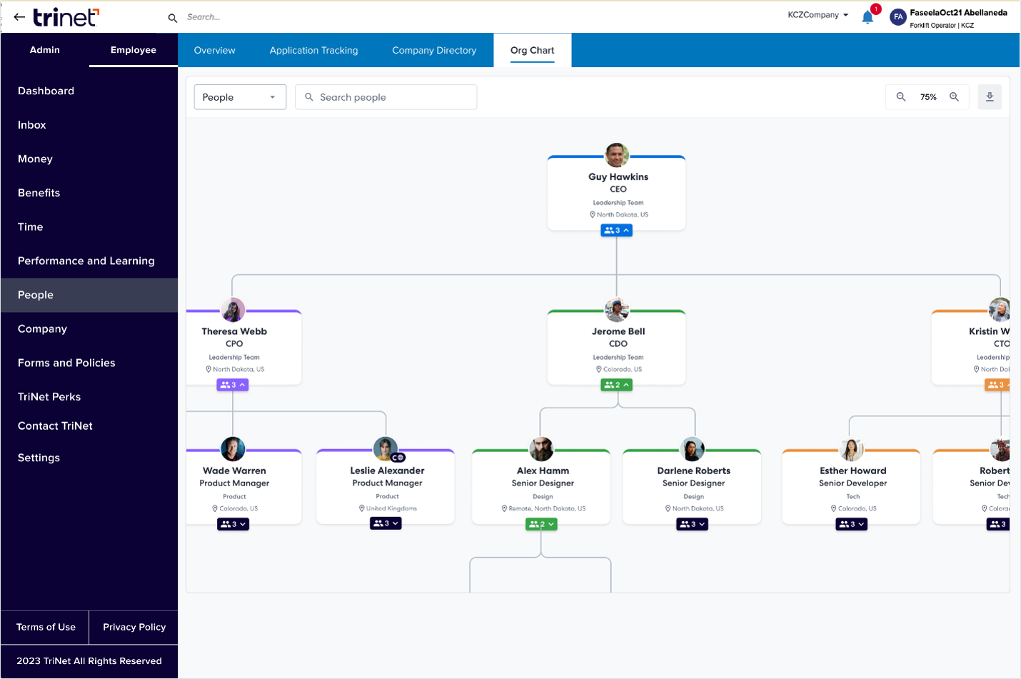 org-chart-directory.png