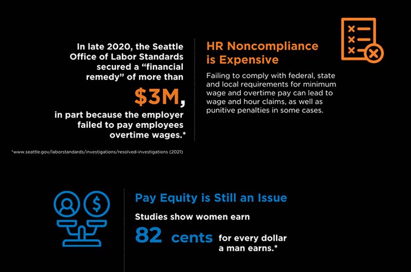 8 Primary Challenges for End-to-End HR Compliance