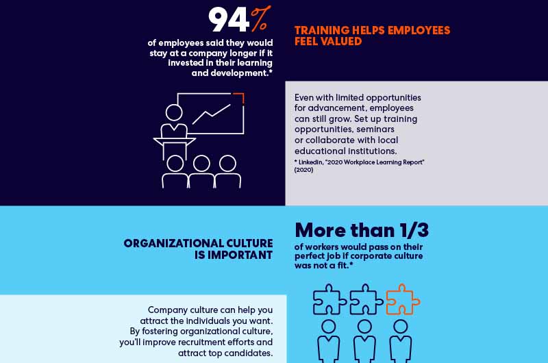 Keep HR Debt From Slowing Your Growth