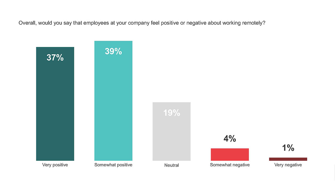 part3-how-people-feel-about-remote-work.jpg