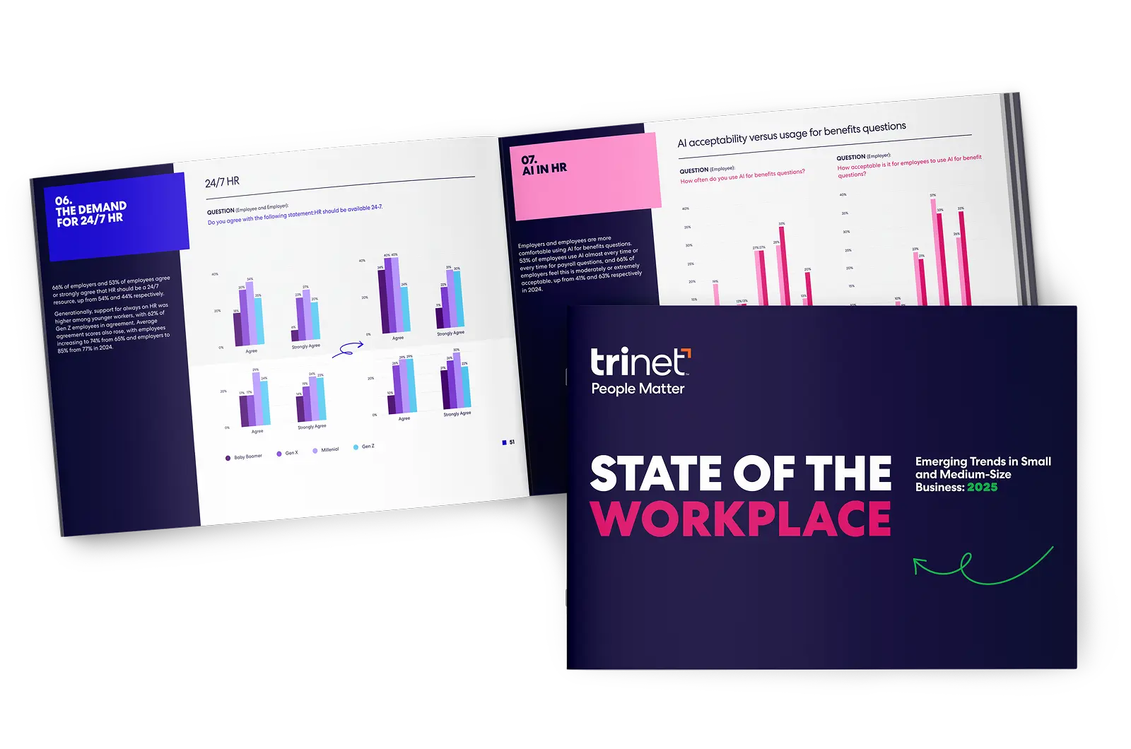 Data reveals surprising info: State of the Workplace 2025