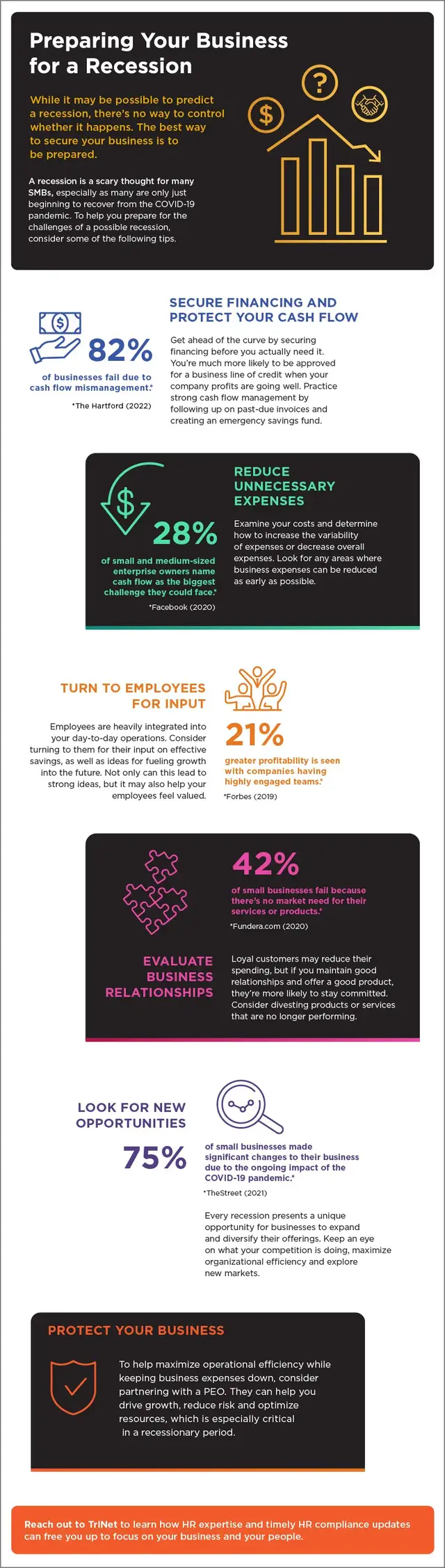 Preparing Your Business for a Recession Infographic