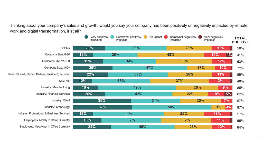 part4-outlook-by-company-size-and-industry.jpg