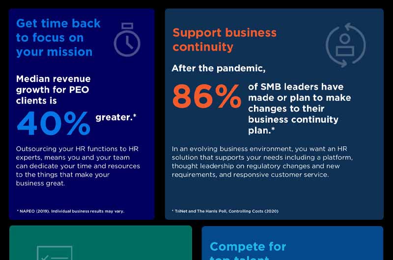 Discover the Power a PEO Can Deliver