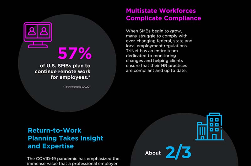 HR Support for Established and Growing Businesses