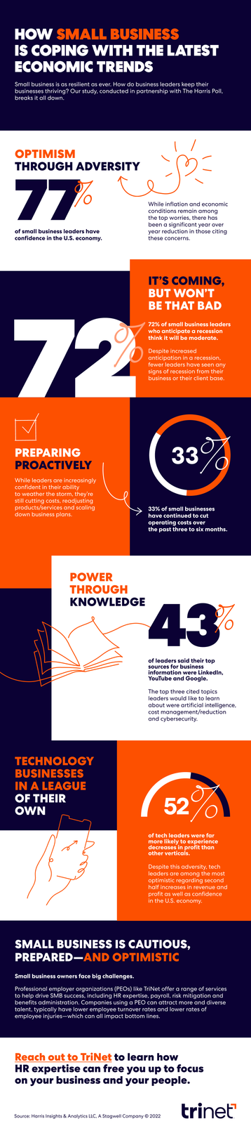 State of small business 2023