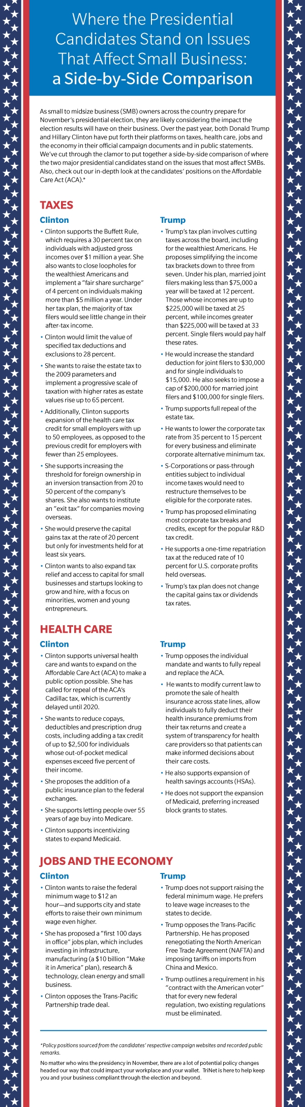 Election Issues Side-by-Side