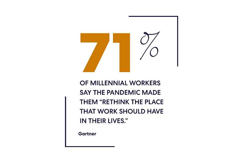 Trending now: Benefits take on new meaning in 2024.