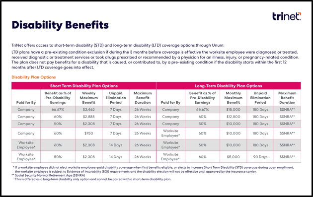 PY27 Disability Benefits Chart.png