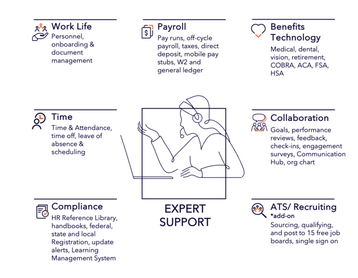 HR_Plus_Export_Support